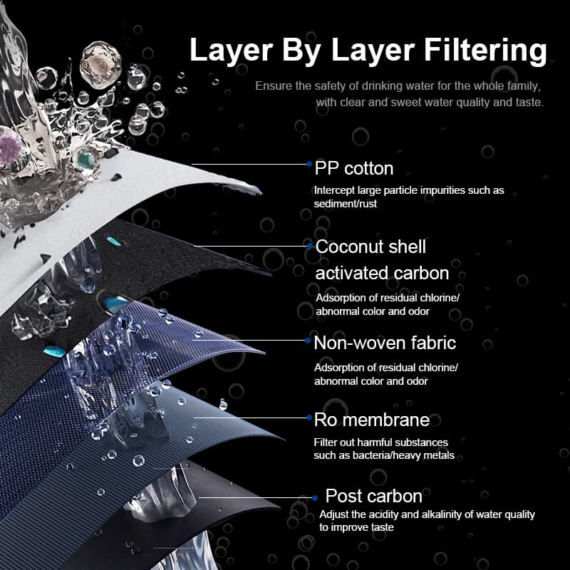 A10S 600/800GPD Direct Drinking Reverse Osmosis System Water Purifier - Image 5
