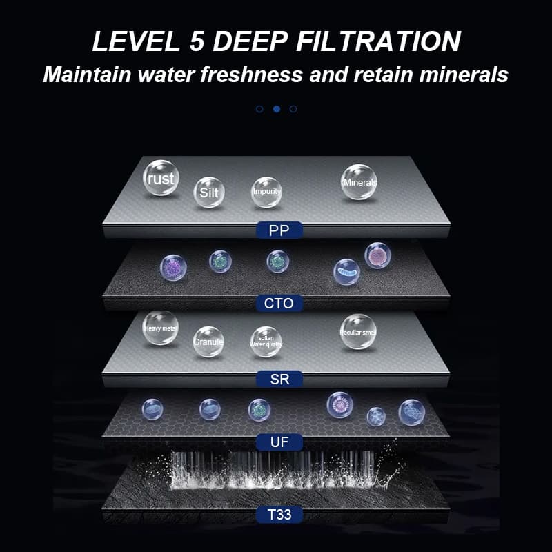 U6 Stainless Steel 5 Stages Tankless Water Filtration System Purifier - Image 5