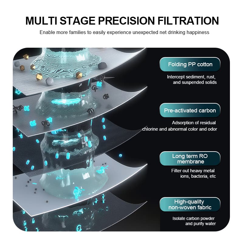 S9 700GPD Smart Tankless Under Sink RO System Water Purifier - Image 5