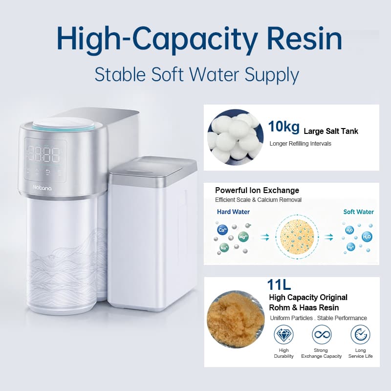 S5 Large Flow Rate Whole-House Smart Mini Water Softener - Image 5